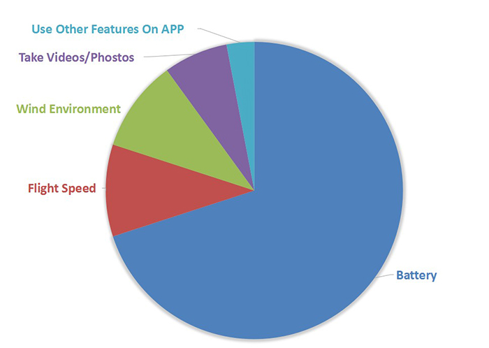 blog-5 factors affecting the flight time of drones.jpg