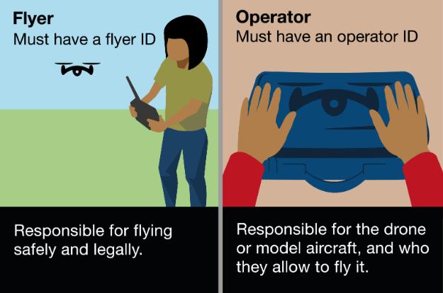 uk-drone-regulation-2id.jpg