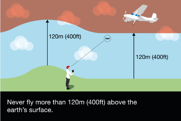 uk-drone-regulation-place.png