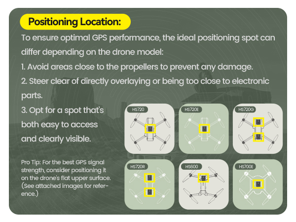 Holy Stone Remote ID Positioning Spot for Different Models.jpg