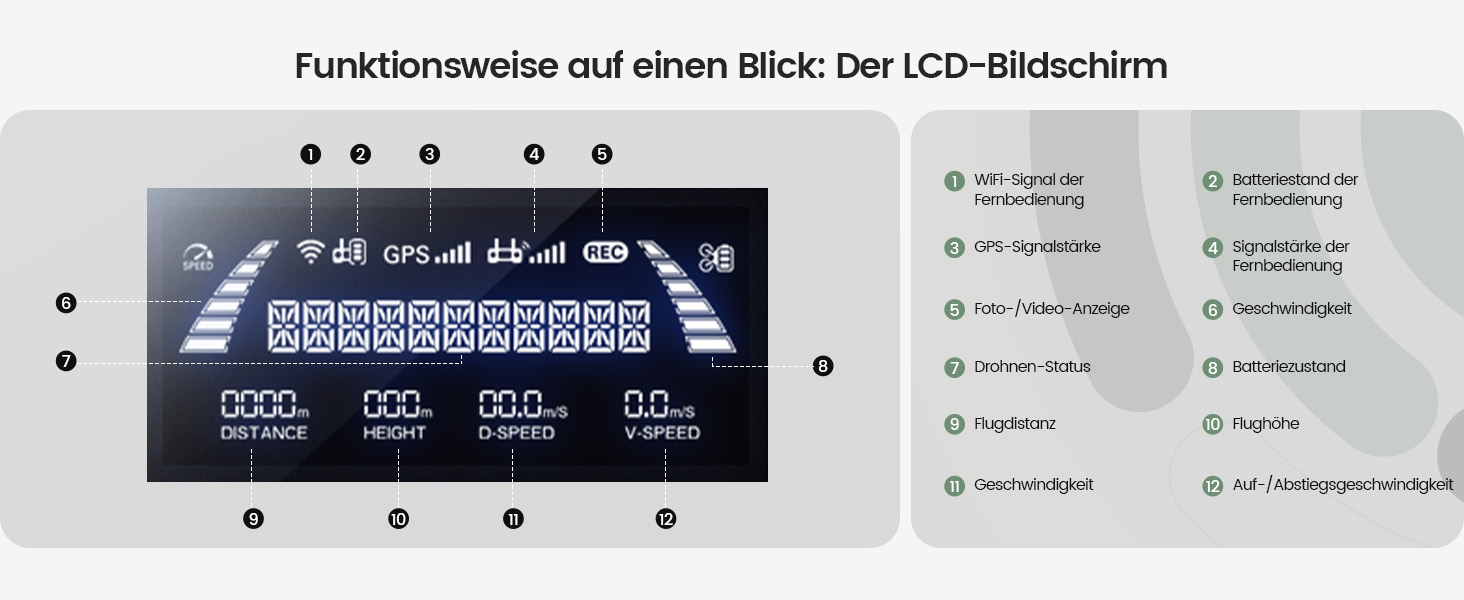HS360E Der LCD-Bildschirm