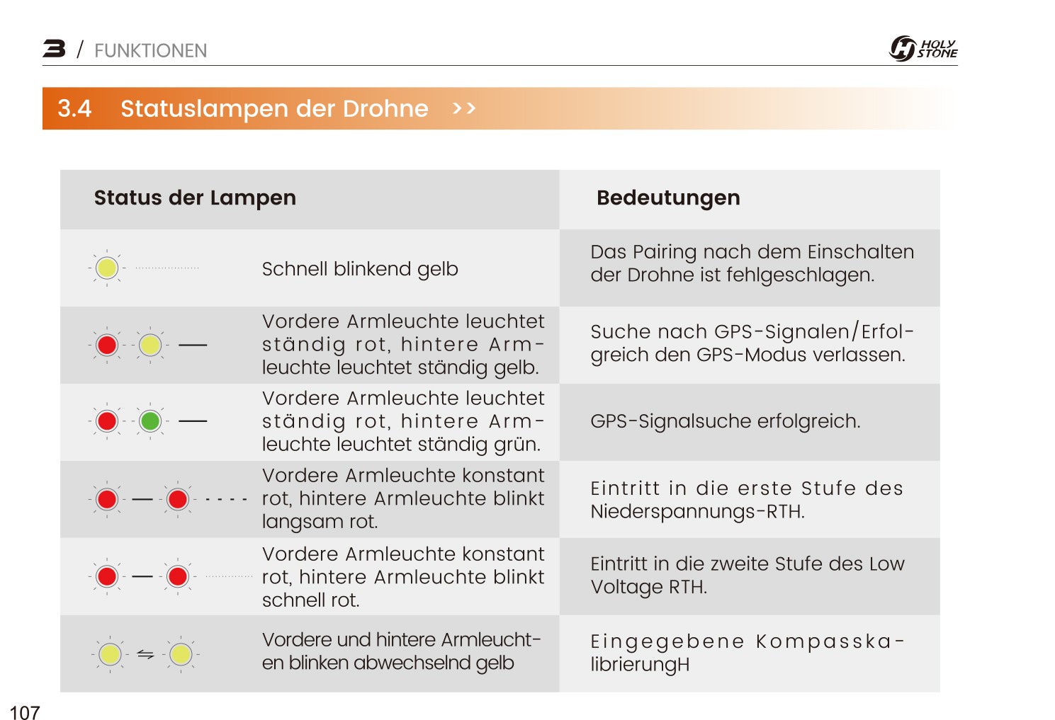 HS440G Status der Lampen 