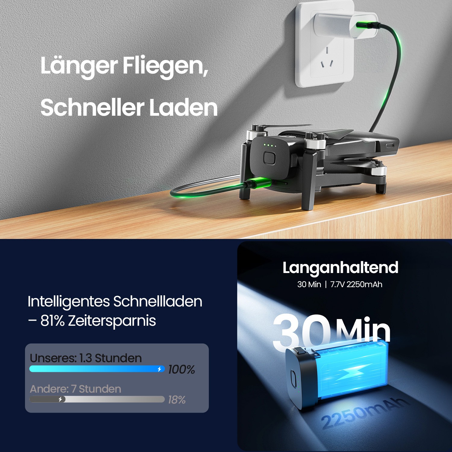 30min 续航 1.3小时充电 fly longer, charge faster.jpg