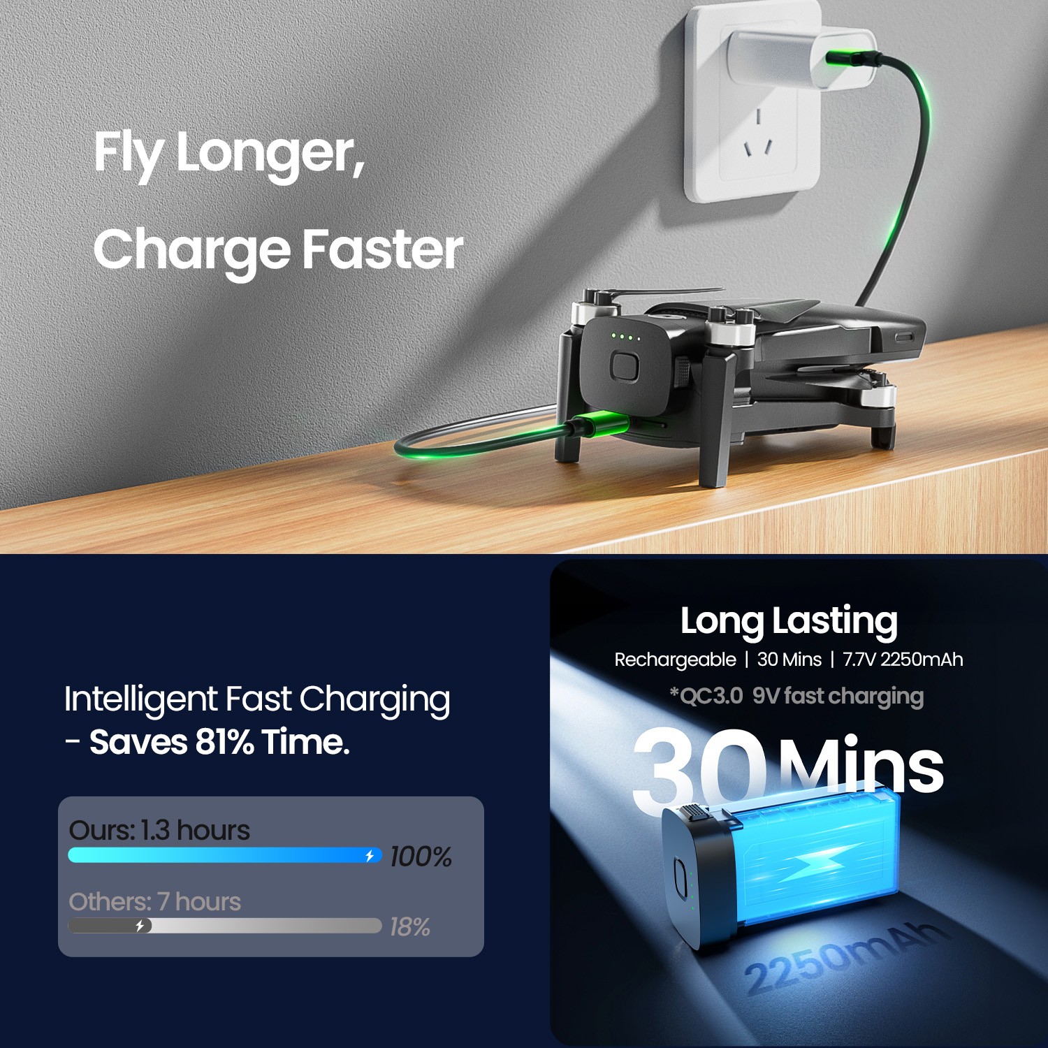 30min 续航 1.3小时充电 fly longer, charge faster.jpg