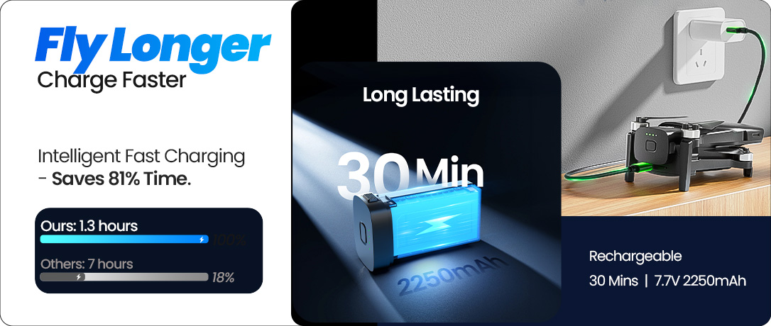 30min 续航 1.3小时充电 fly longer, charge faster.jpg