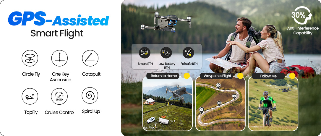 GPS Assisted Smart Flight.jpg