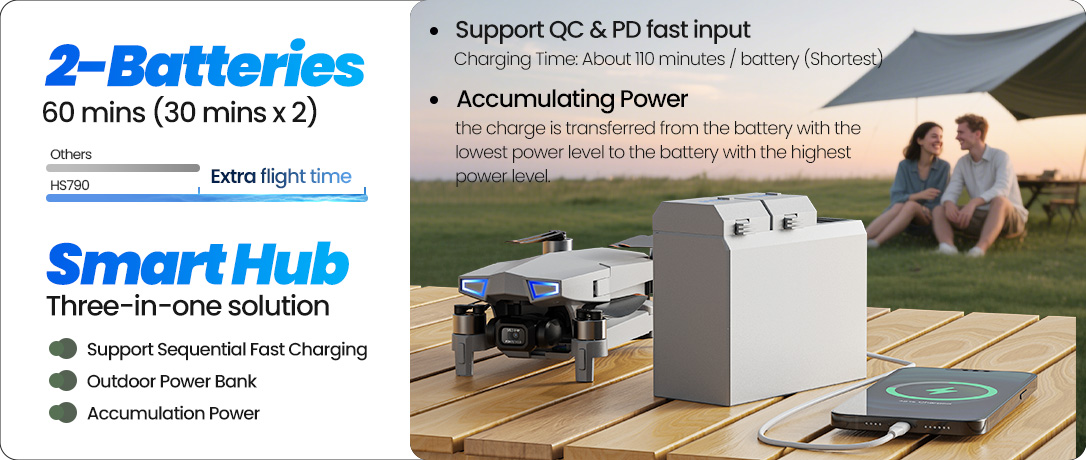 4 dual batteries, smart hub.jpg