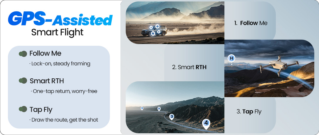 5 GPS-Assisted Smart Flight.jpg
