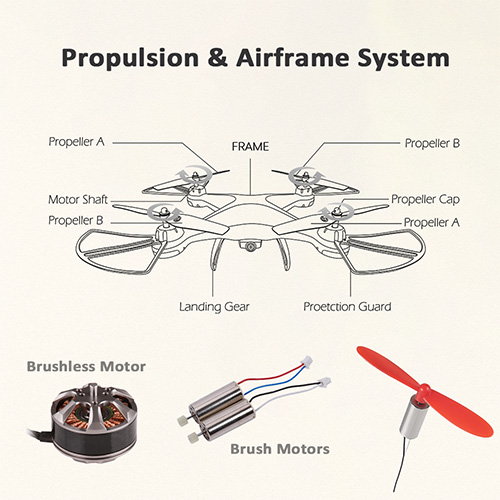 Propulsion and Airframe System.jpg