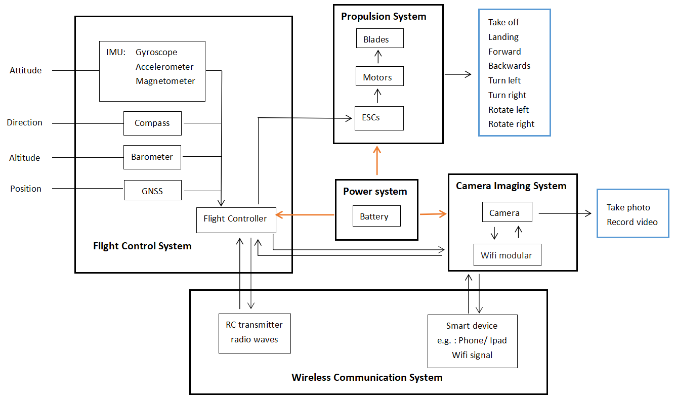 Flight Control System.png