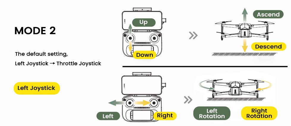 Mode 2 Left Joystick.jpg