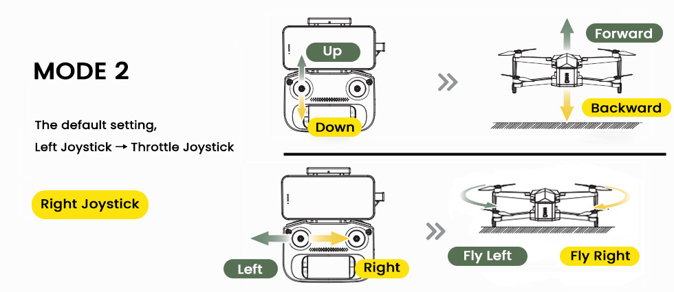 Mode 2 Right Joystick.jpg