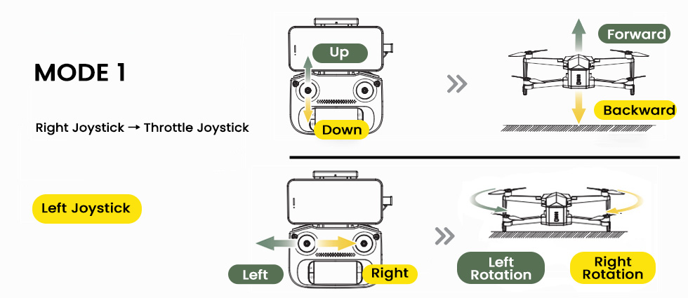 Mode 1  Left Joystick.jpg