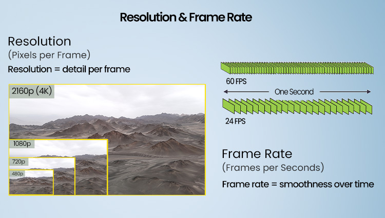 Resolution & Frame Rate.jpg