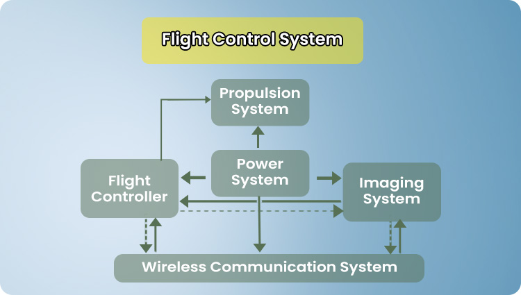 Flight Control System.jpg