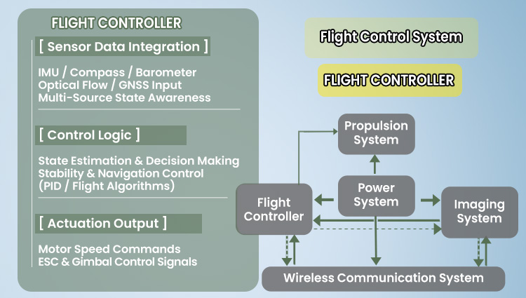 Flight Controller.jpg