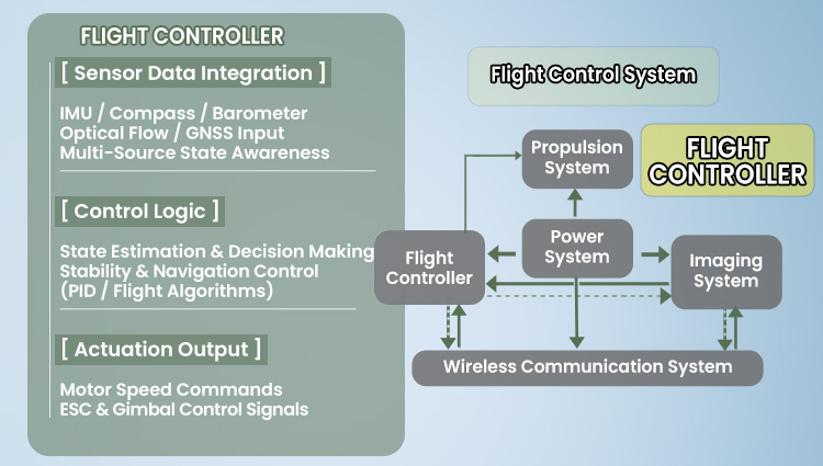 Flight Controller.jpg