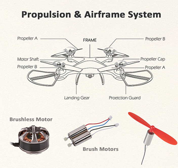 Propulsion System.jpg