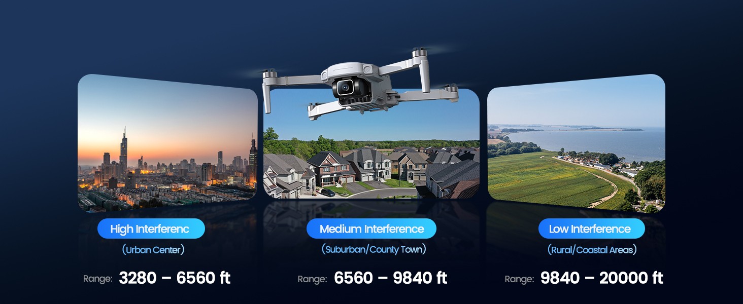 A+3.4 Transmission Range in Different Environments.jpg