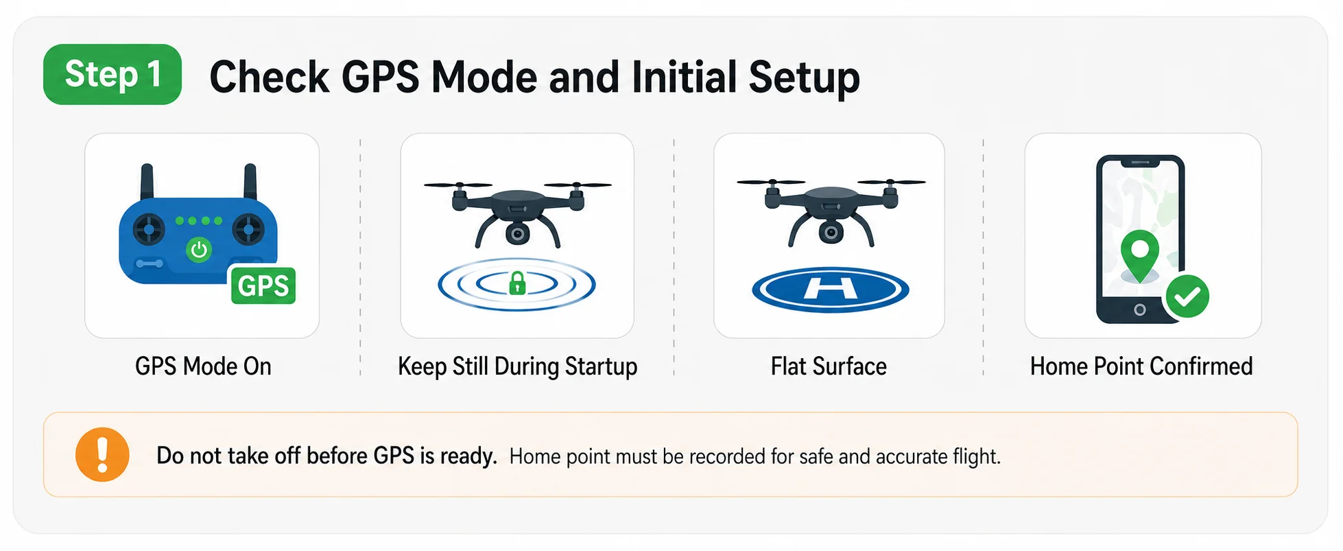 step1-gps-mode-setup.webp