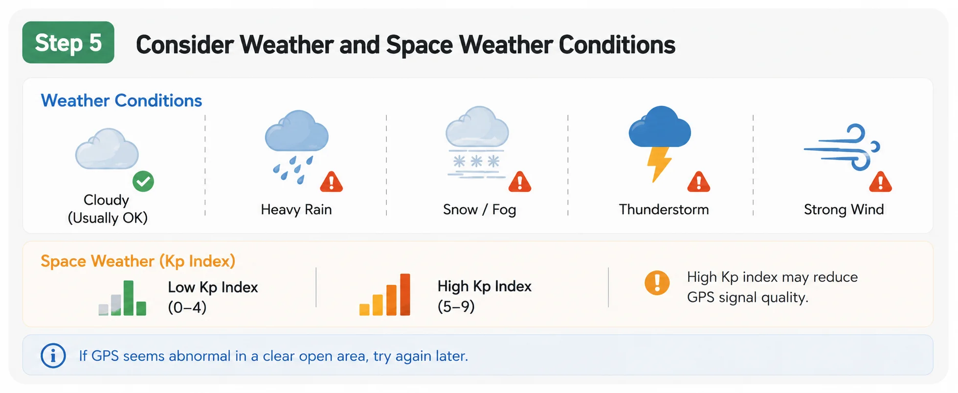step5-weather-space-weather.webp