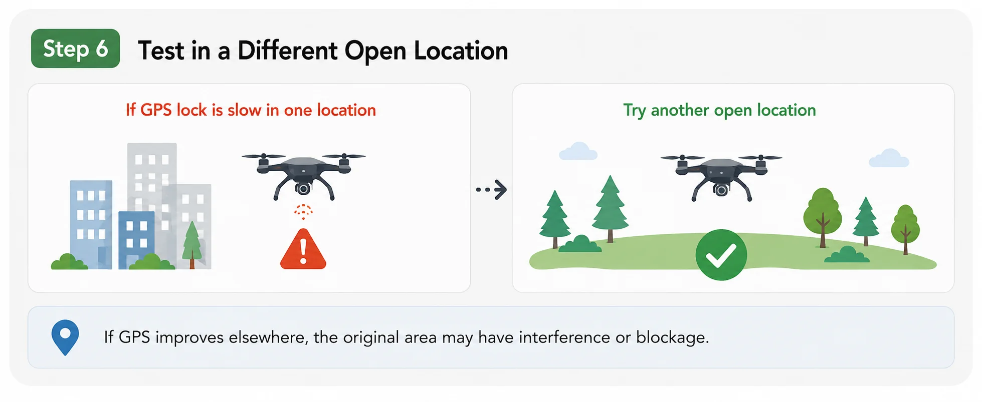step6-different-location.webp