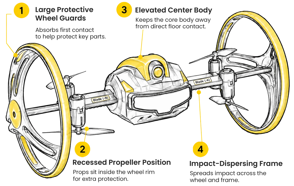 h4831-built-in-protection-structure.webp