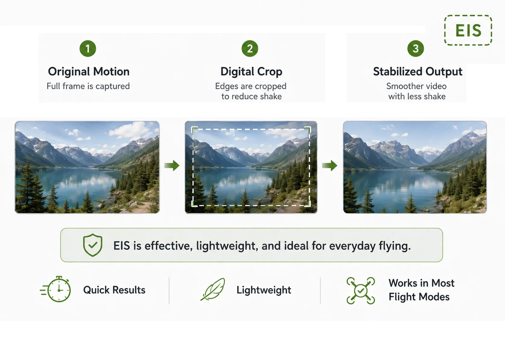 EIS keeps the image steadier through software_.webp