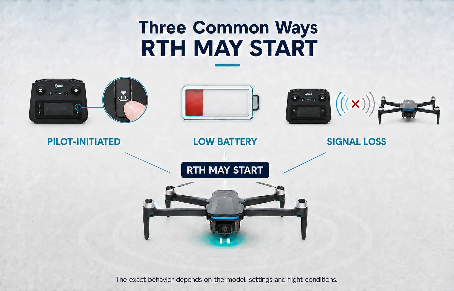03-three-ways-rth-may-start.webp