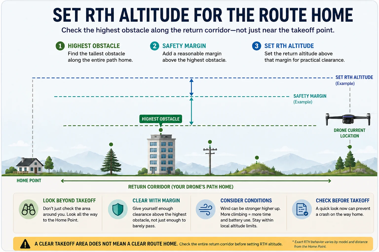 05 Set RTH Altitude for the Route Home.webp