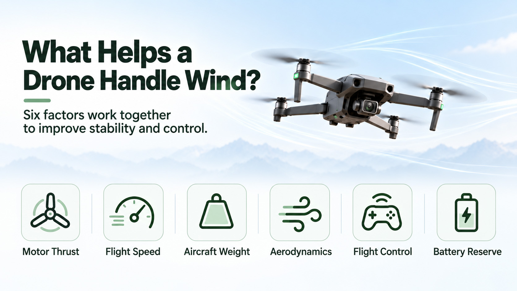 Six factors that help a drone handle wind